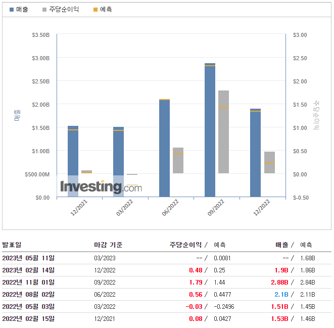 에어비앤비