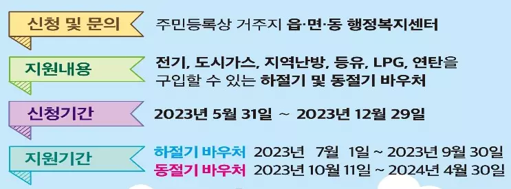 에너지바우처 신청일