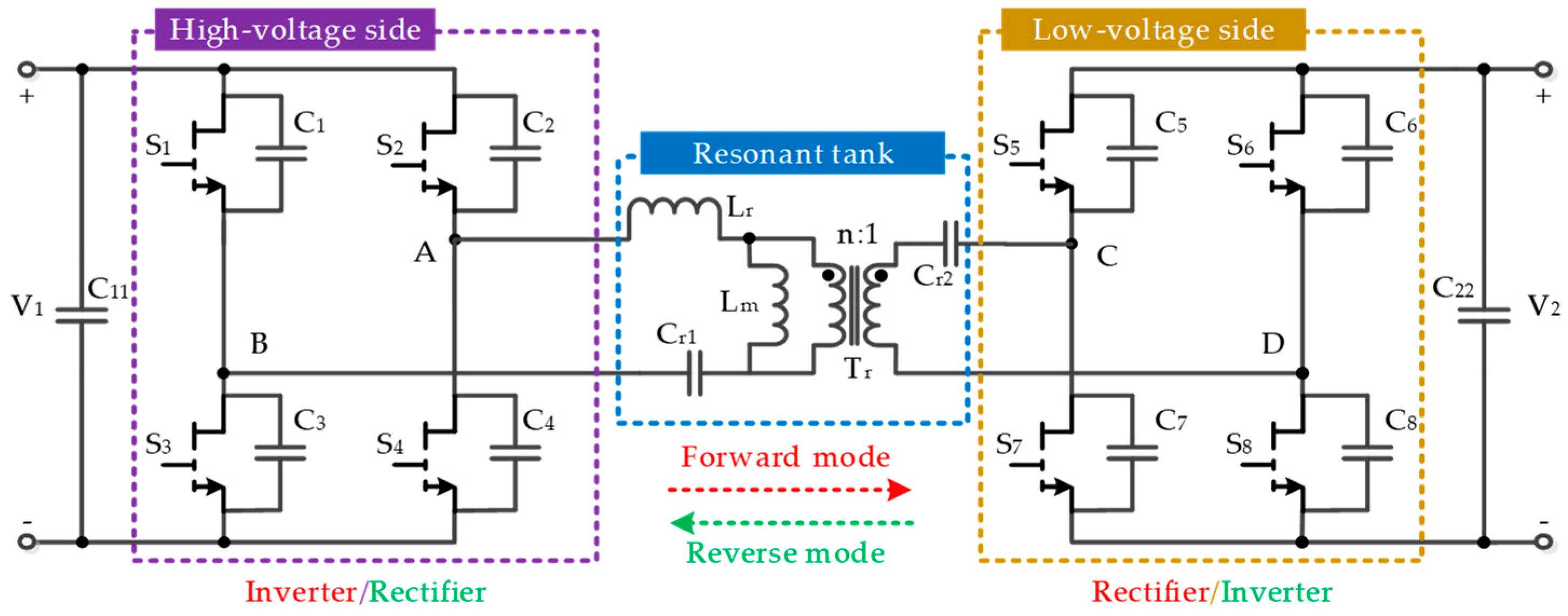 CLLC converter