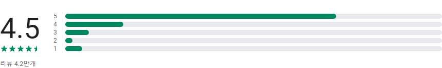 머니워크, 머니워크 건강퀴즈, 현금인출 앱테크 만보기, 돈버는앱, 기프티콘