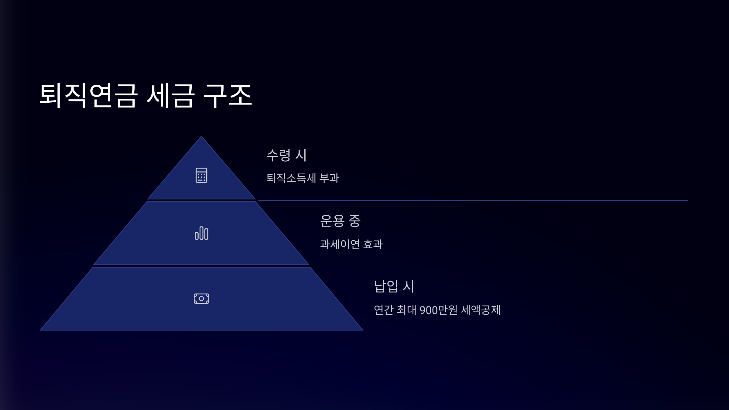 퇴직연금 세금 구조