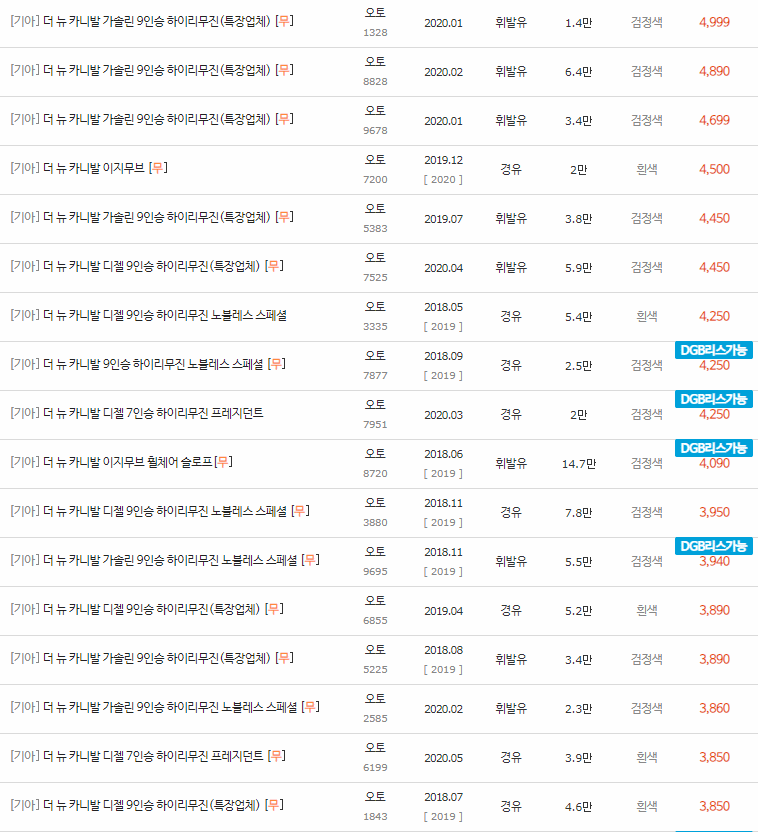 2018~2020년식 더 뉴 카니발 중고차 시세