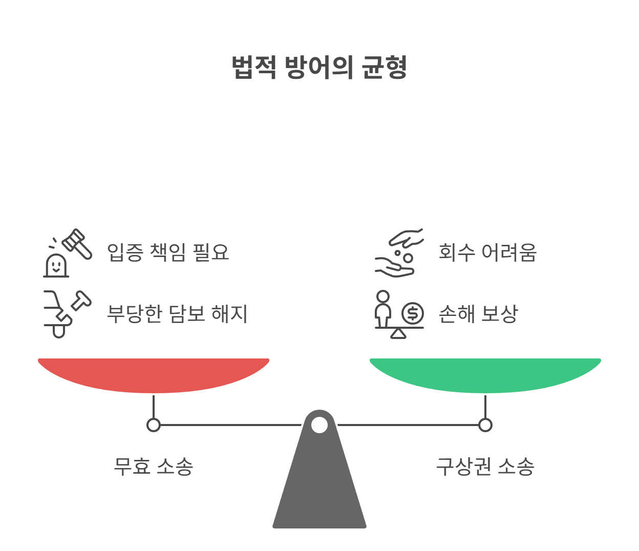 명의자가 활용할 수 있는 법적 방어 방법