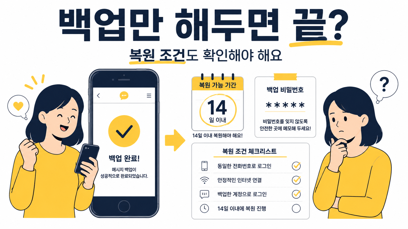 백업만 해두면 끝이라고 생각하기 쉬워요