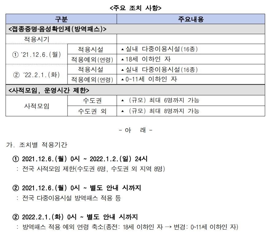 사회적 거리두기 특별방역대책 추가 후속 조치