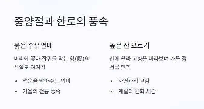 중양절 한로 풍속