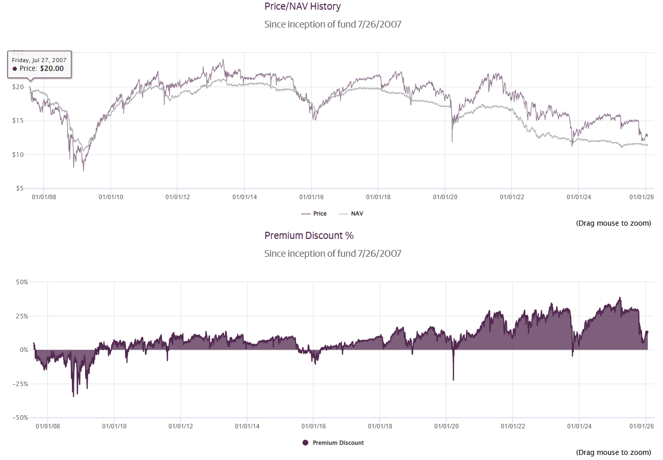 GOF의 프리미엄 사진