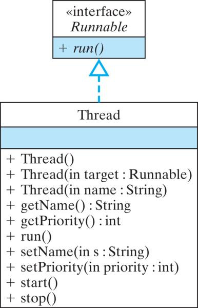 Thread와 Runnable