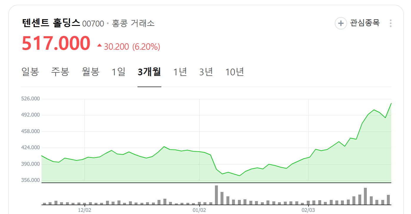 딥시크 텐센트