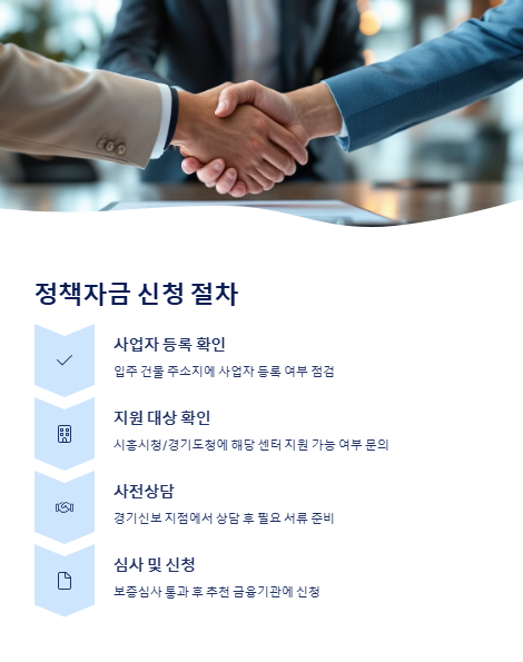 정책자금 신청 절차