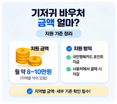 기저귀 바우처는 영아 양육 가정의 부담을 줄이기 위해 매달 일정 금액이 지원되는 제도입니다.

지원 금액은 보통 월 약 8만 원에서 10만 원 수준이며, 거주 지역이나 세부 기준에 따라 일부 차이가 있을 수 있습니다.