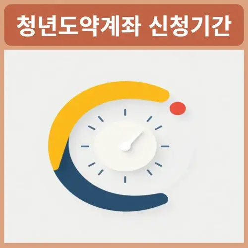 청년도약계좌-신청기간