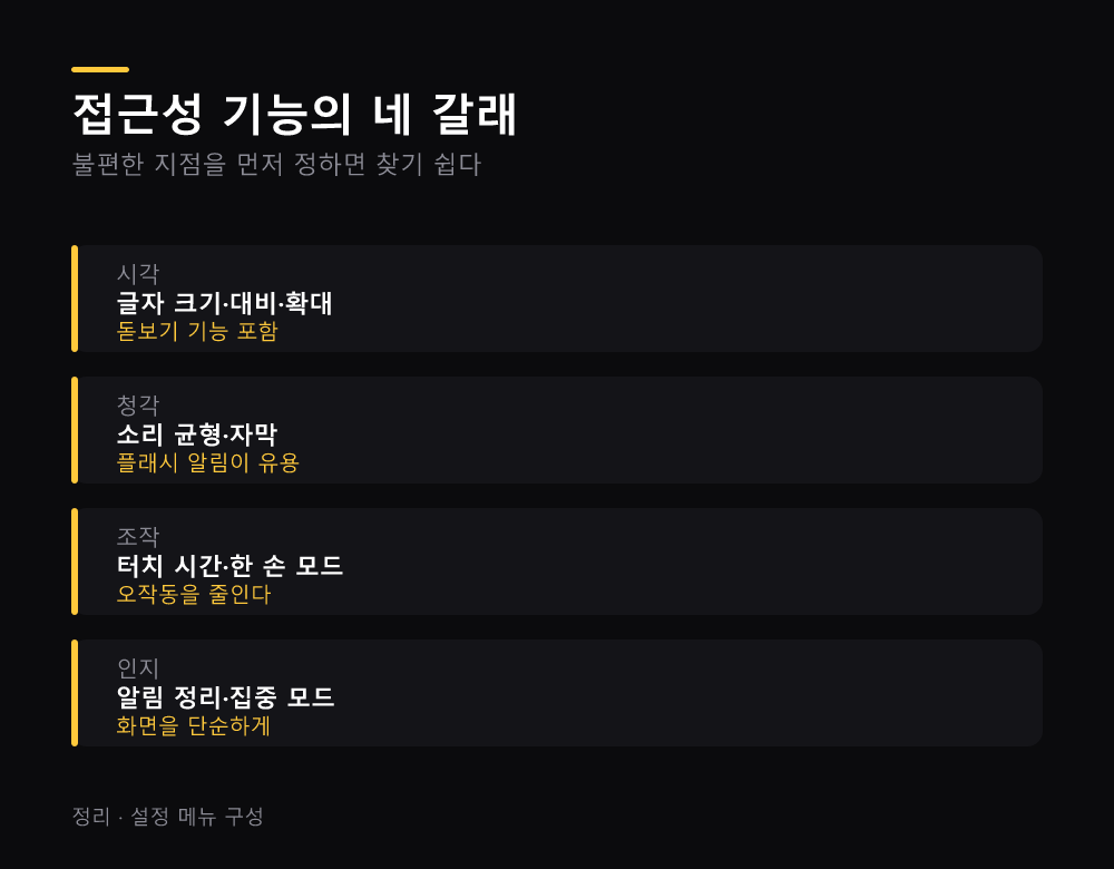 접근성 기능의 네 갈래