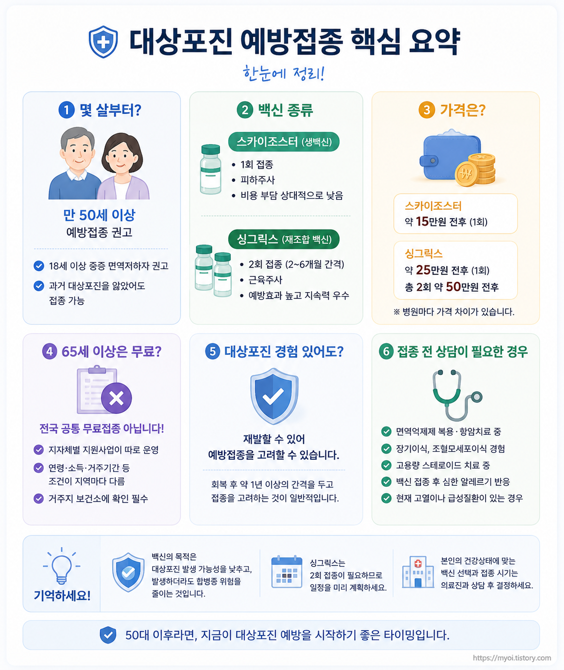 2026 대상포진 예방접종 가격&middot;무료 대상 총정리｜50세부터? 싱그릭스&middot;스카이조스터 차이