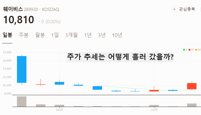 5G 관련주 대장주 테마주 수혜주 TOP5