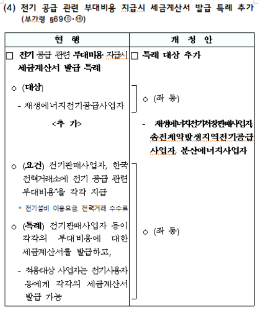 전기 공급 관련 부대비용 지급시 세금계산서 발급 특례 추가