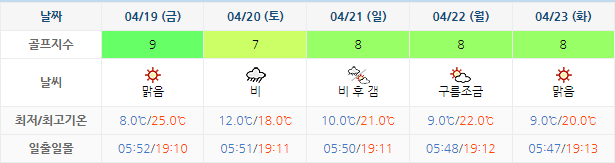 아름다운CC 날씨 (실시간 정보는 아래 이미지 클릭요~!)