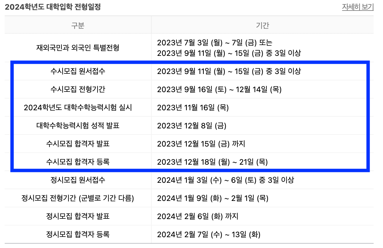 2024학년도 대입 일정