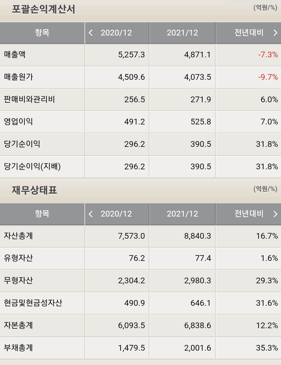 스튜디오드래곤 재무제표