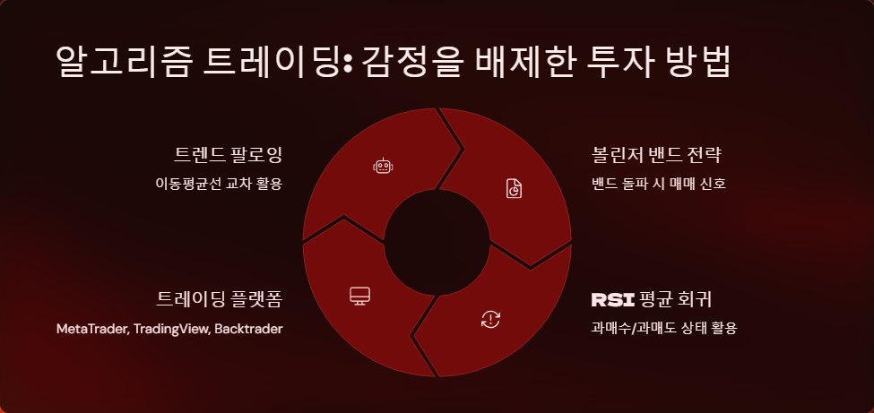 리플 코인 가격 예측과 투자 팁