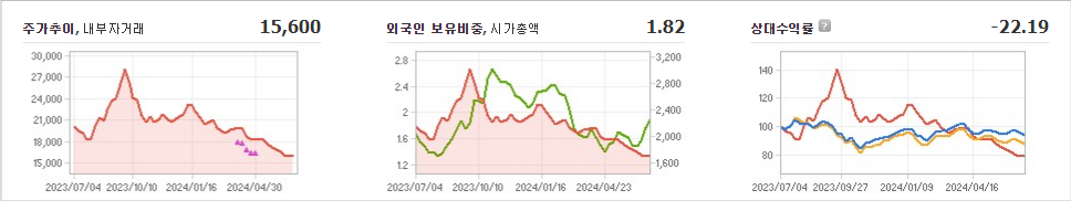 아이디스 주가와 경제 지표에 대한 영향