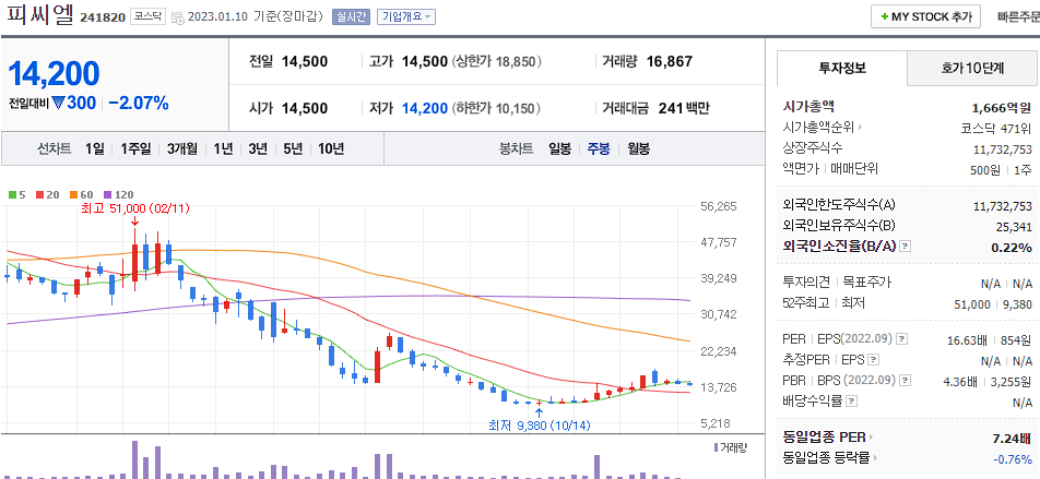 피씨엘