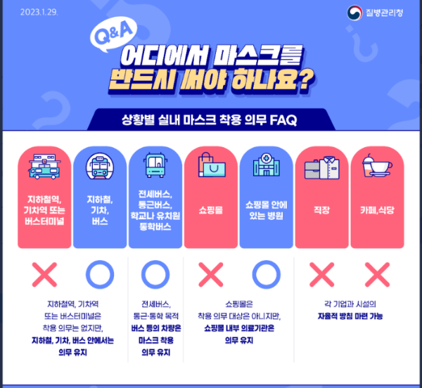 마스크 실내 의무착용 해제에 관한설명표