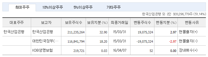 한국전력-주주-지분