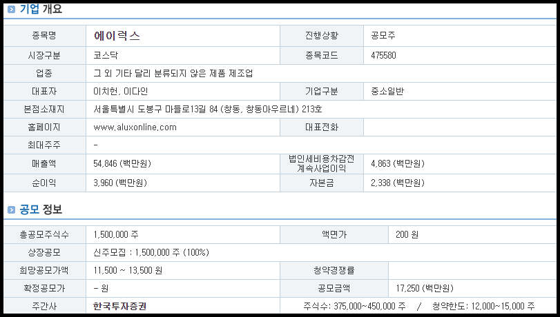 에이럭스 기업 개요 및 공모 정보