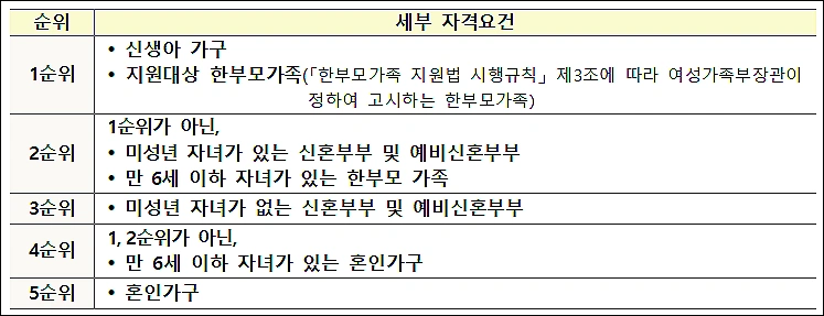 천원주택-세부-자격요건