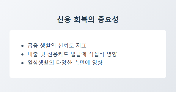 신용 회복의 중요성