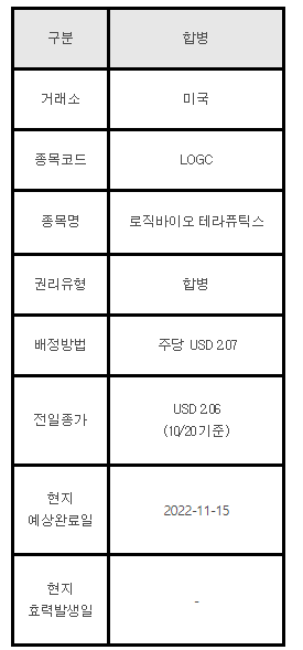 미국주식 합병 안내 LOGC