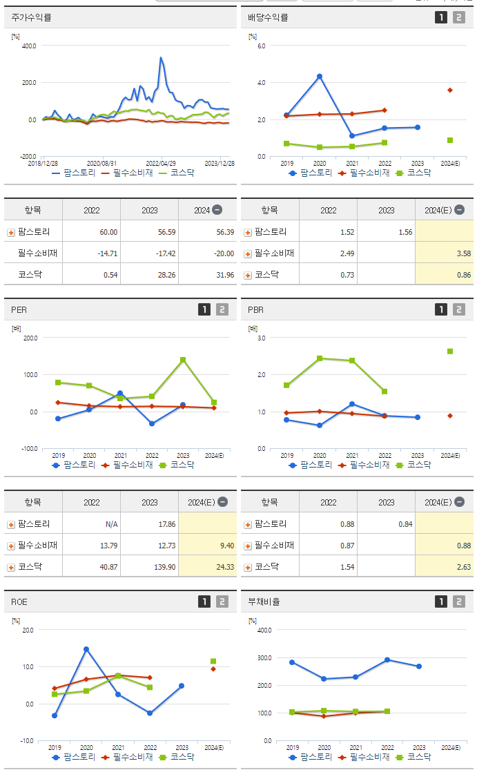 팜스토리_섹터분석