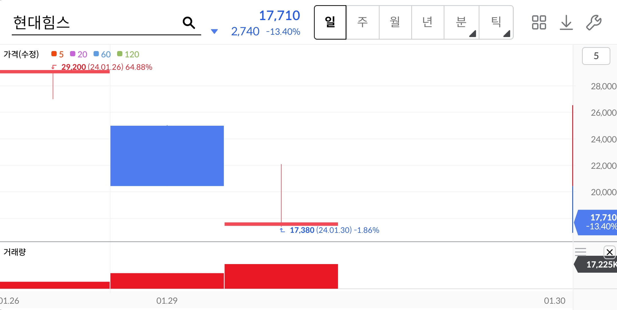 현대힘스-주가차트