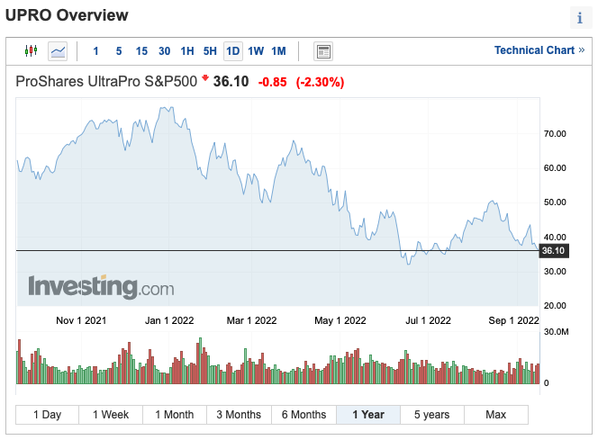 upro 주식그래프