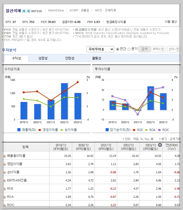 일신석재 가치 분석