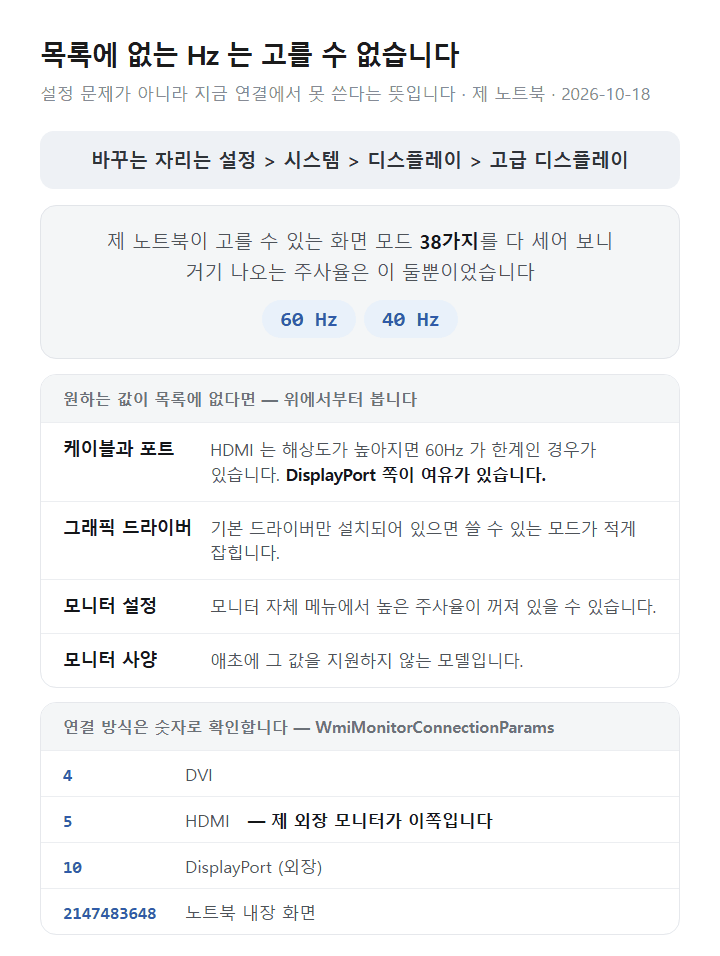 윈도우 11 주사율 목록에 원하는 값이 없는 네 가지 까닭