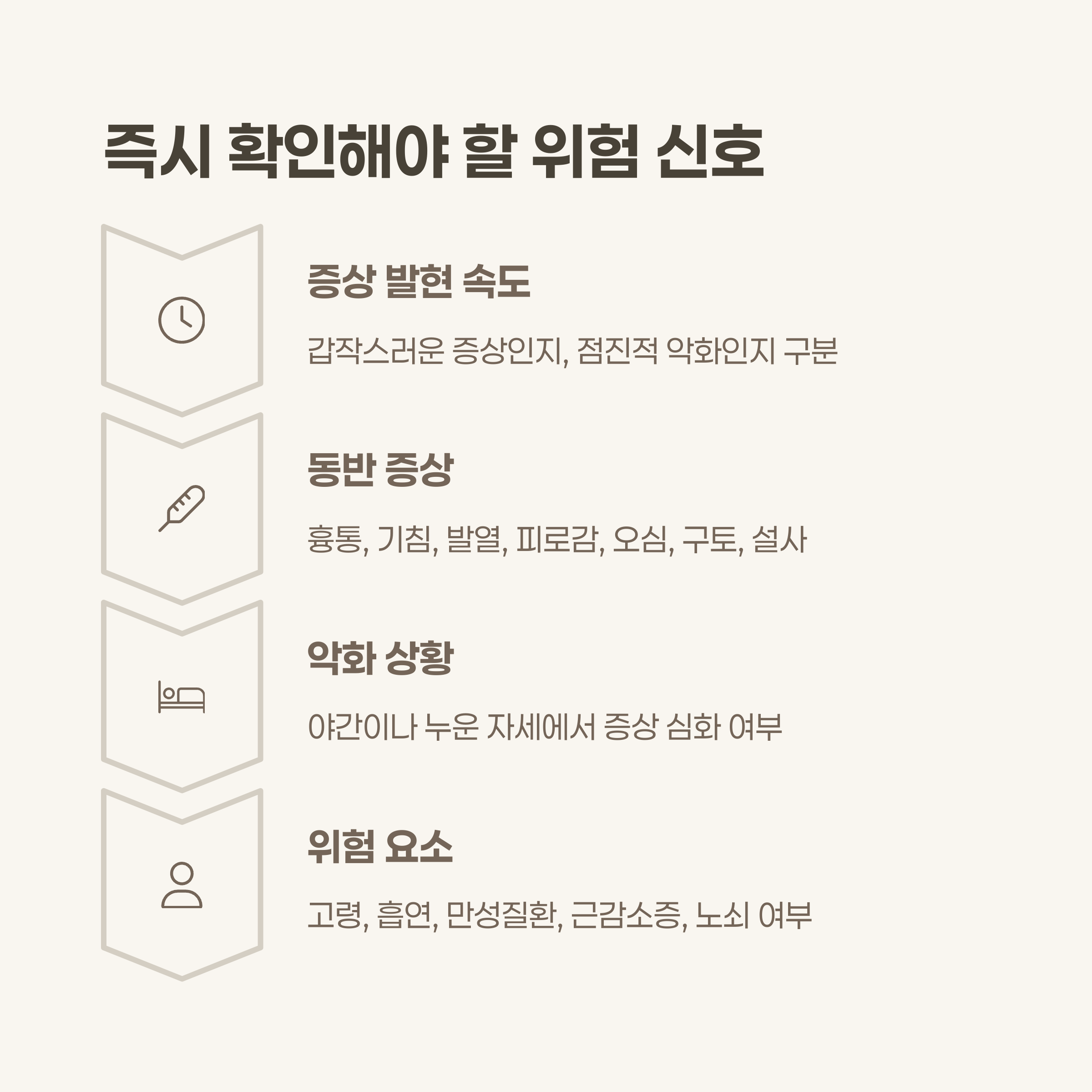 숨쉬기 힘들 때 즉시 확인해야 할 것들