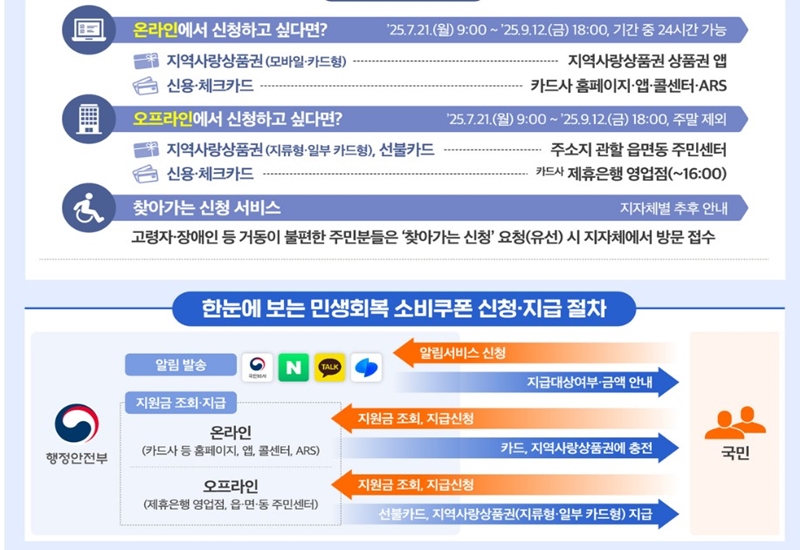 온라인_오프라인_신청_방법