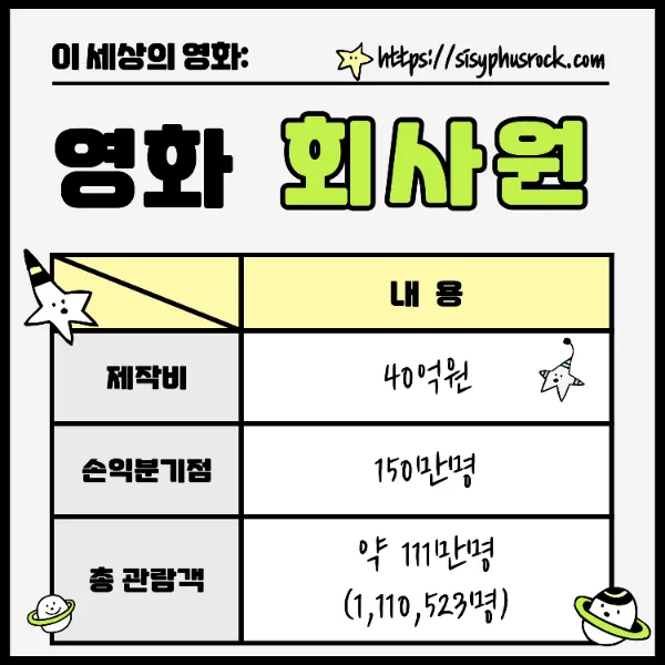 영화 회사원