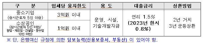 융자조건