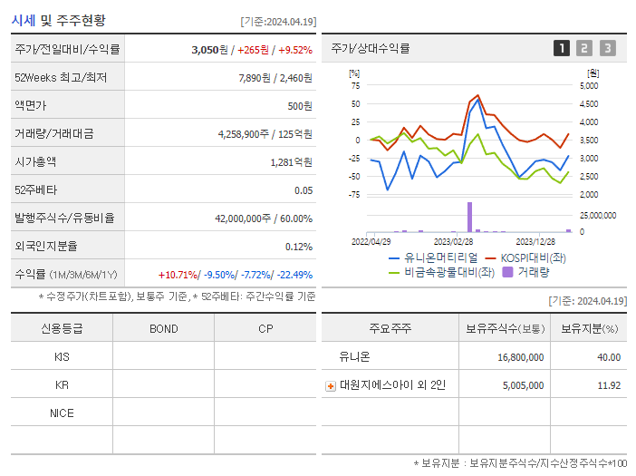 유니온머티리얼_기업개요