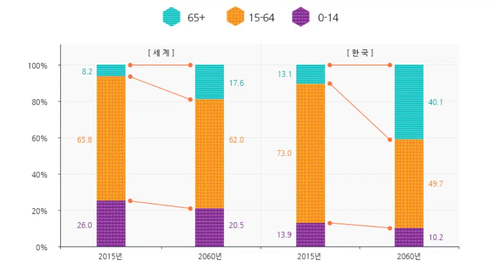 치매 환자 관련 그래프1