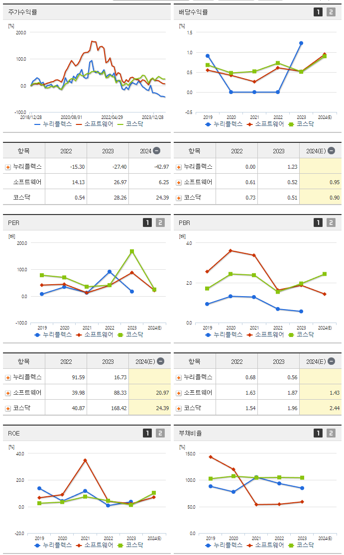누리플렉스_섹터분석