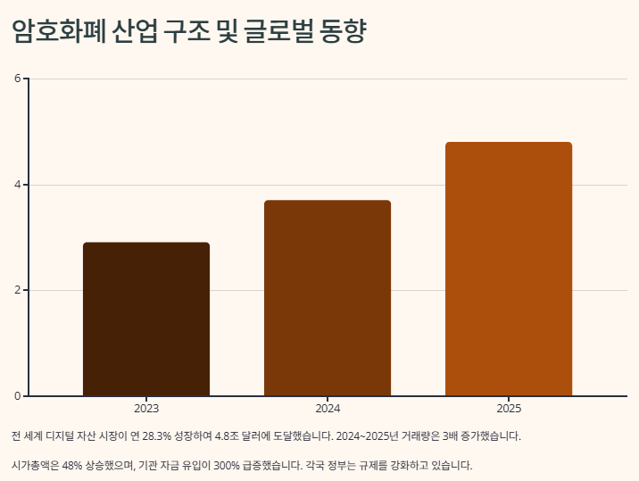 비트코인 암호화폐 관련주 대장주 산업동향 및 수혜주 투자전략