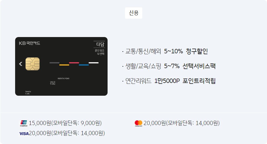 국민 다담카드