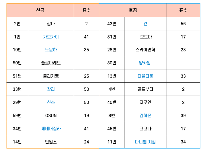 매피 표수