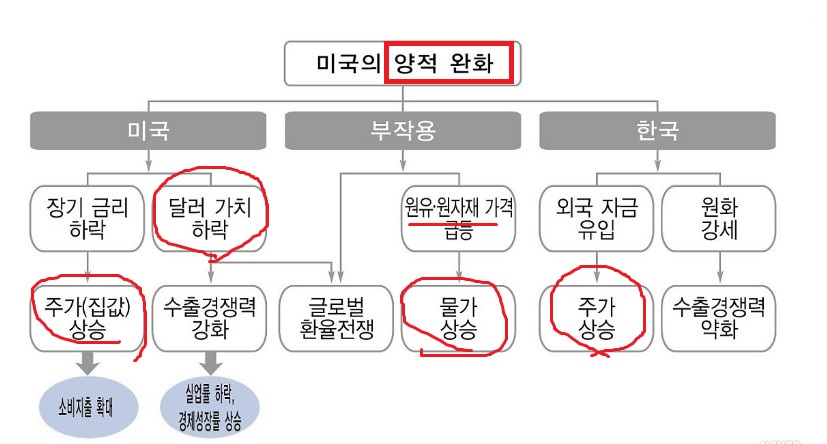 양적완화 장단점 