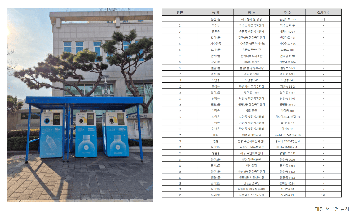 대전 슈퍼빈 설치 위치