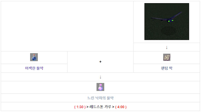 느린 낙하의 물약